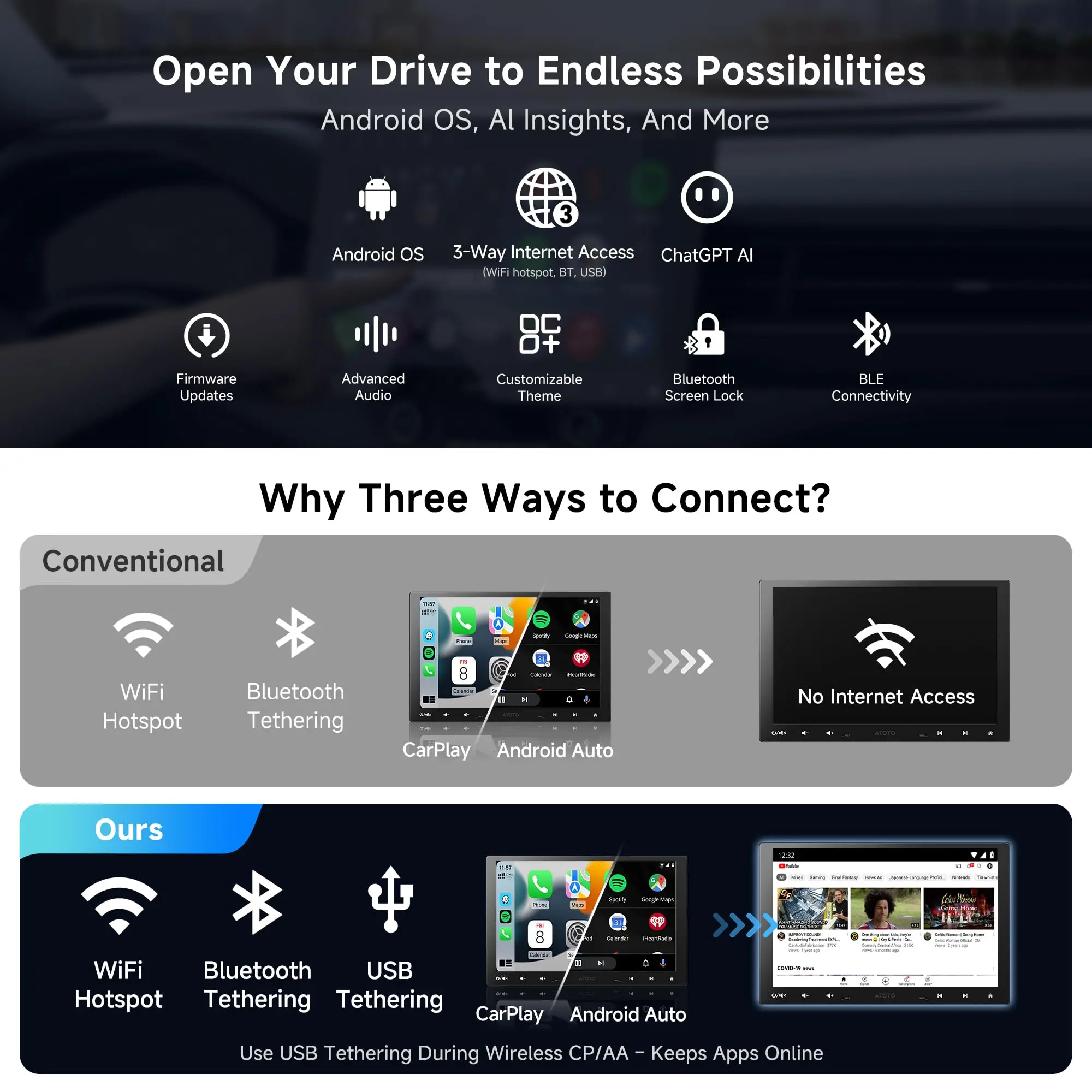 ATOTO A6G110PF 10.1" Bluetooth Radio for Car, 8-Core Android Single & Double Car Stereo, Wireless CarPlay & Android Auto, Floating QLED Touchscreen, 2+32G, ChatGPT, GPS Tracker, HD LRV, WiFi/BT/USB, Dual Bluetooth - Image 3