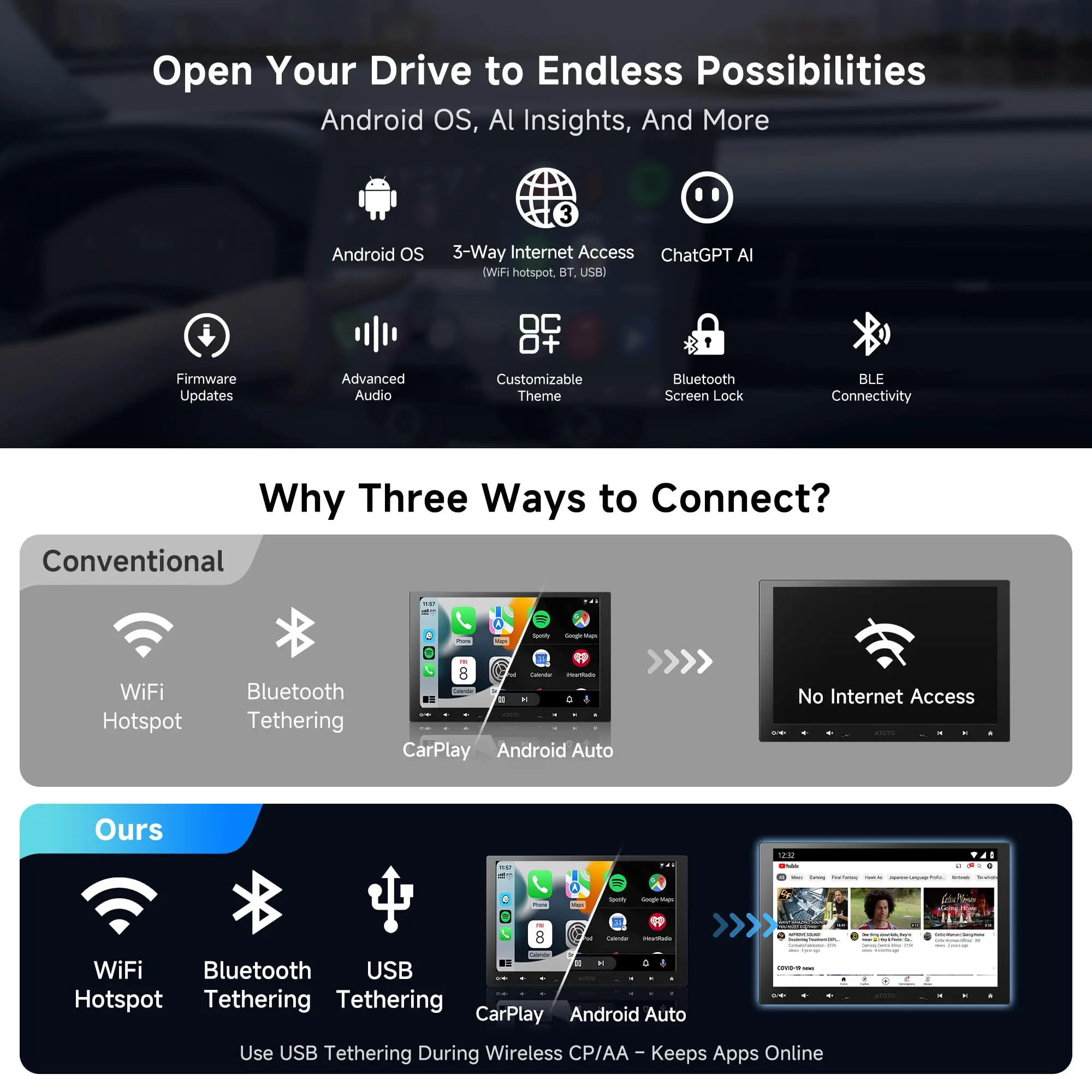 ATOTO A6G110PF 10" Single Din Car Stereo with Rear View Camera Access, Wireless CarPlay & Android Auto, Drive Chat AI Smart, DSP 36-Band EQ, Dual Bluetooth, GPS Tracking, Mirror Link - Image 3