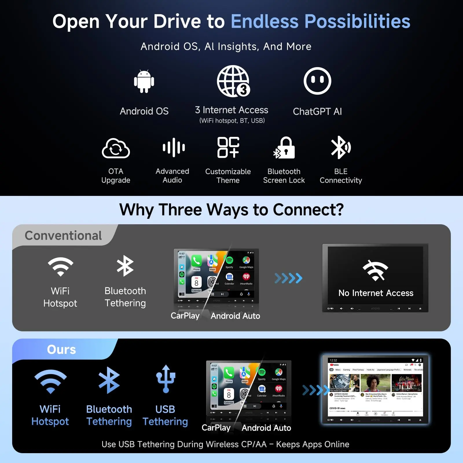 ATOTO A5LG110T 10" Double DIN & Single DIN Adaptive Car Stereo – Floating Display, Wireless CarPlay & Android Auto, WiFi/Bluetooth/USB Tethering, MirrorLink, DSP, AI Chat - Image 3